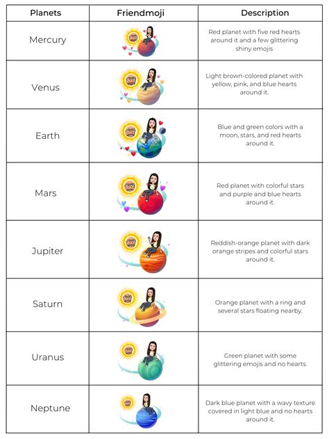 friend solar system snapchat plus planet order|Snapchat Planets in Order 